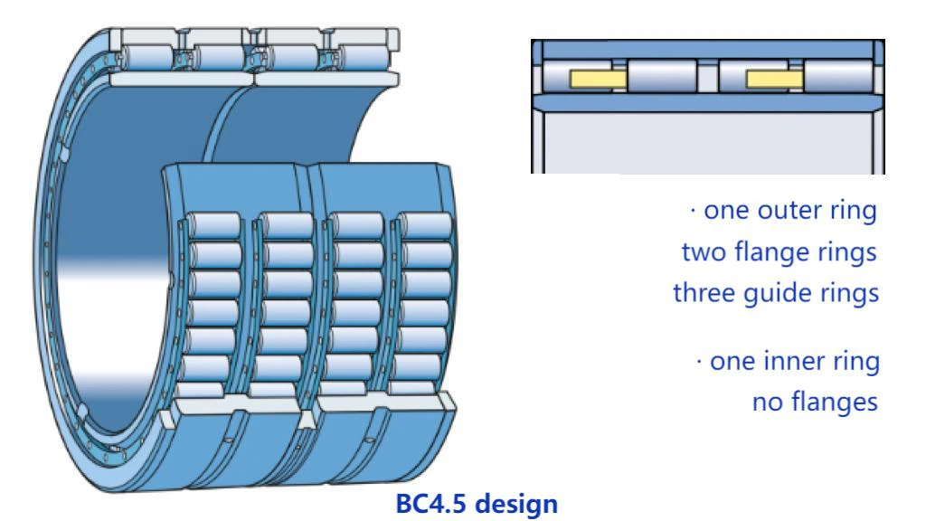 BC4-8022/HA1 bearing designs BC4-8022/HA1 bearing designs